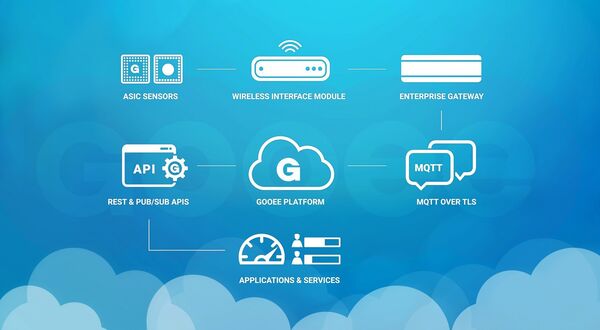 APC and Gooee team up