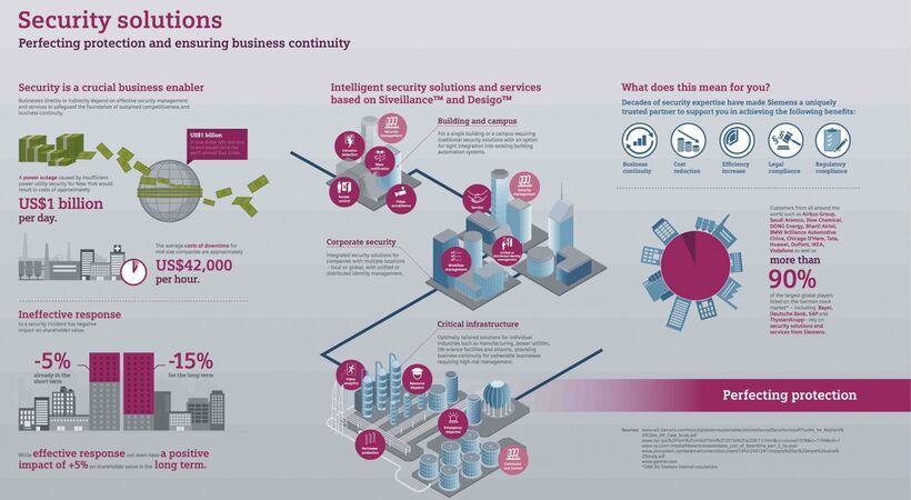 Siemens adds to its portfolio