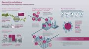 Siemens adds to its portfolio