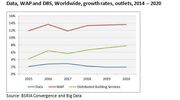 Structured cabling market in decline