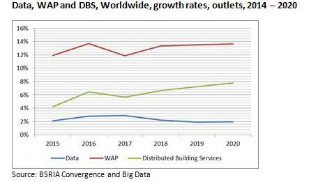Structured cabling market in decline