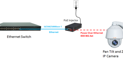 Perle Systems launches Power over Ethernet injector