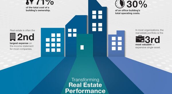 Siemens and IBM start building connection